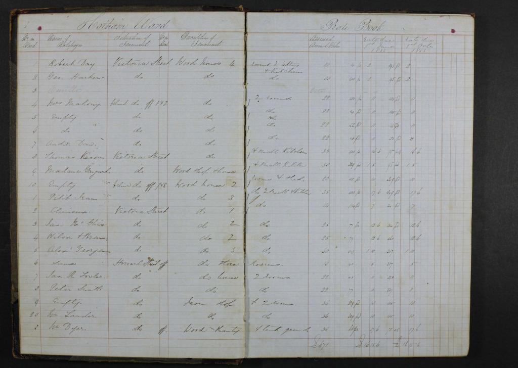 igure 1: This 1855 rate book, the first available for Hotham/North Melbourne, does not provide occupation and ownership information or street numbers (which had not yet been assigned); however, improvements are included, such as outbuildings and whether the dwelling had a kitchen. PROV, Melbourne (Town 1842–1847; City 1847-ct) (VA511), VPRS 5707/P0000, Rate Books (Hotham/North Melbourne), 1855.