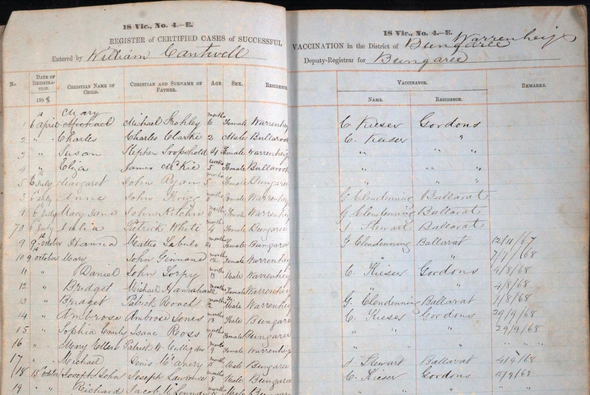 Registers of Vaccination, 1868.