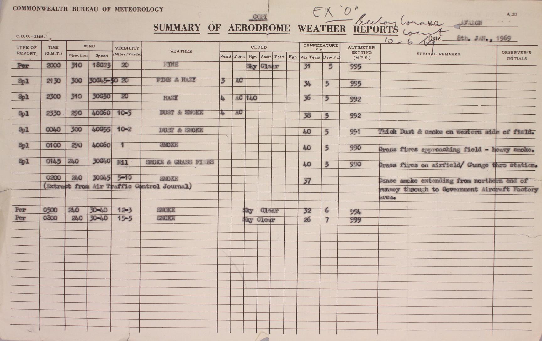 The weather and conditions the day of the Lara Fires (8 Jan 1969)