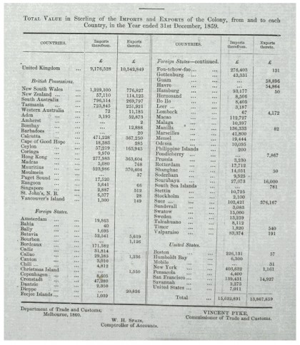 Victorian imports and exports, by country, 1859.